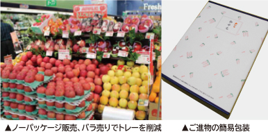 お客様とともに環境活動　その4 包装の簡素化と軽量化