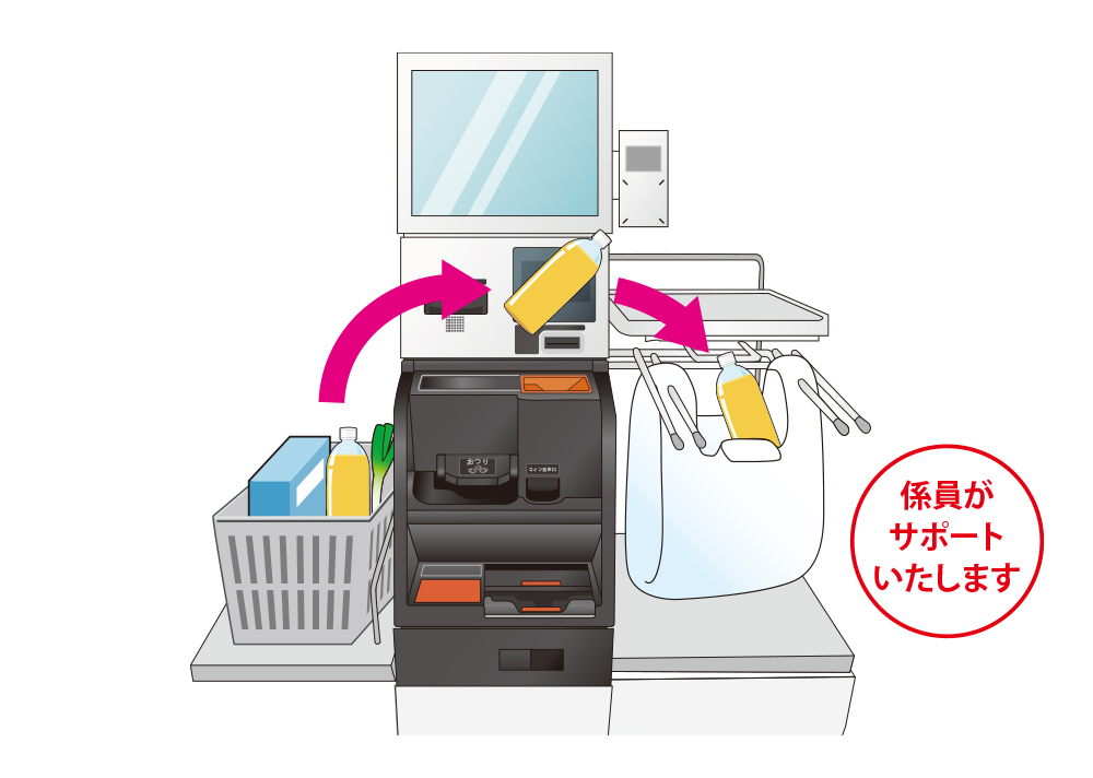 係員がサポートいたします