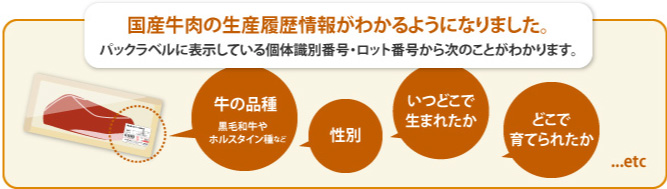 国産牛肉の生産履歴情報がわかるようになりました。